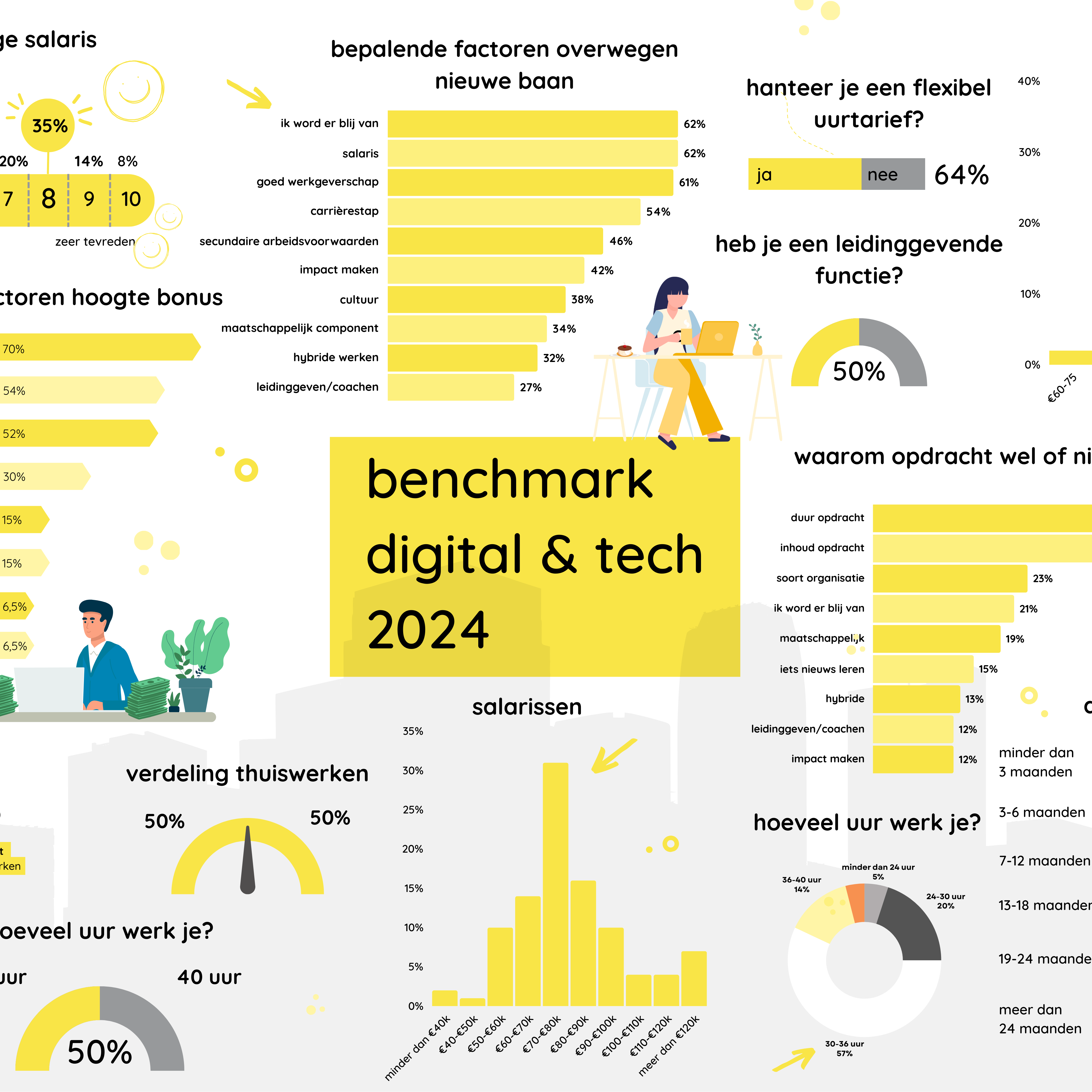 benchmark 2024 brandpit werkgeluk in een krappe arbeidsmarkt