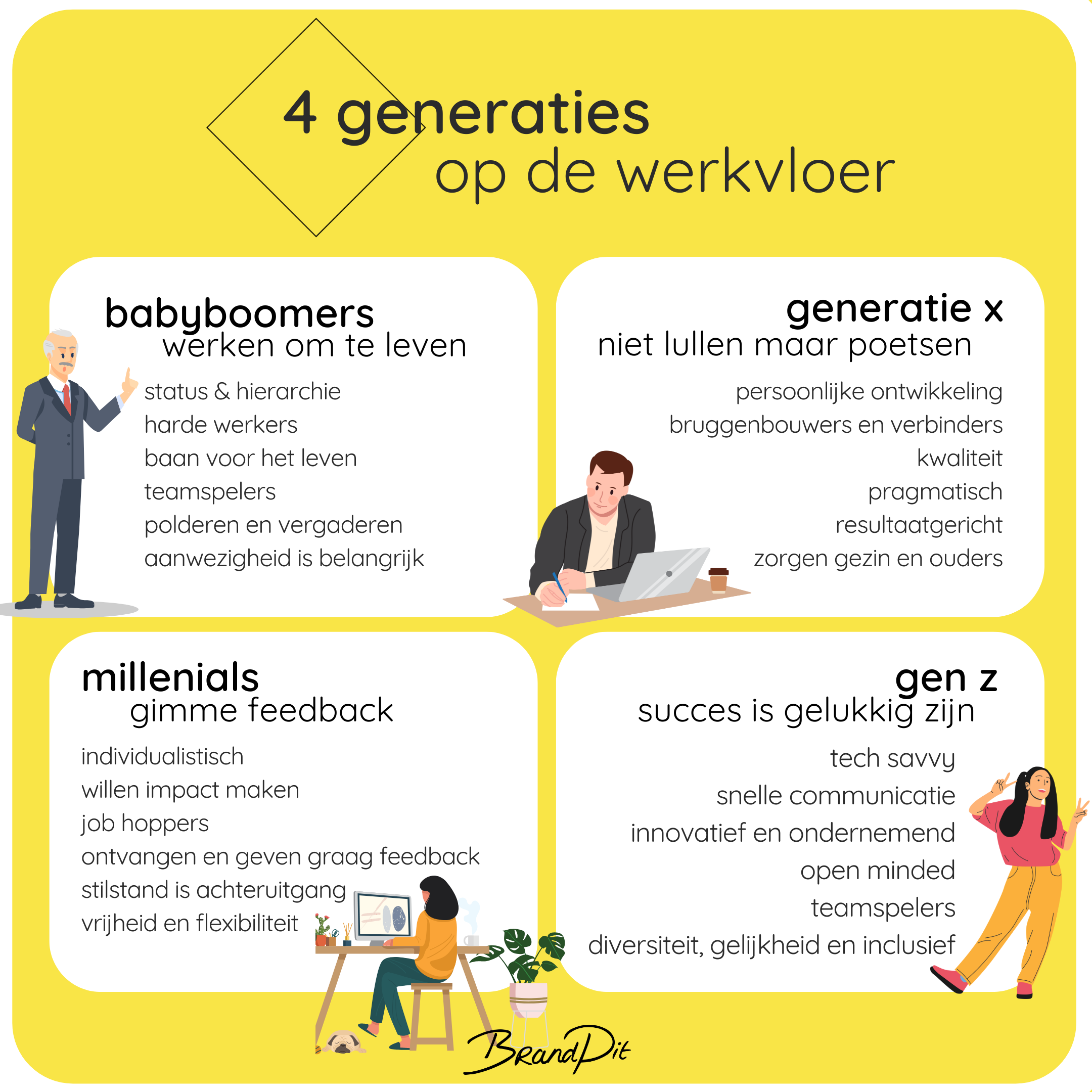 vier generaties op de werkvloer - BrandPit